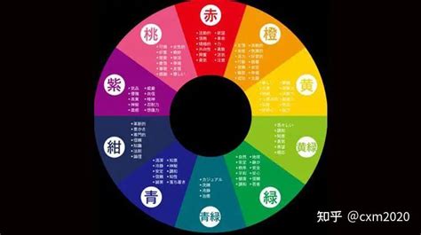 八字颜色|【五行顏色八字指南】掌握五行色彩，趨吉避兇，提升。